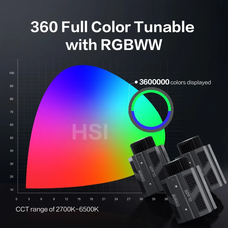 colbor cl60r rgb led light features 03